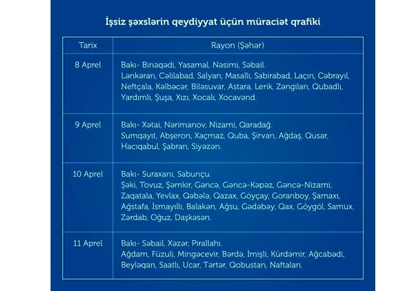 İşsiz şəxslərin qeydiyyata alınmaları üçün elektron qaydada müraciət günləri