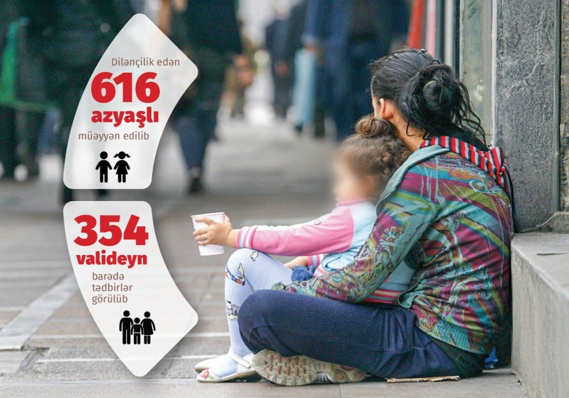Uşaqları dilənçilikdən necə xilas edək?